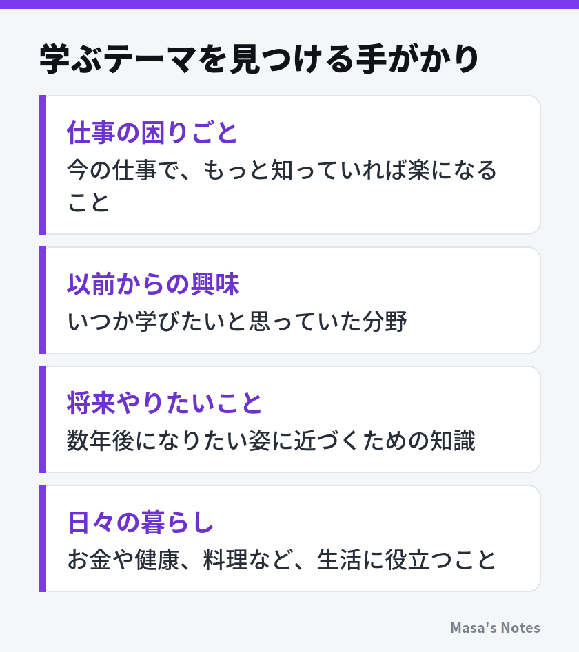 学ぶテーマを見つける手がかり（仕事の困りごと、以前からの興味、将来やりたいこと、日々の暮らし）