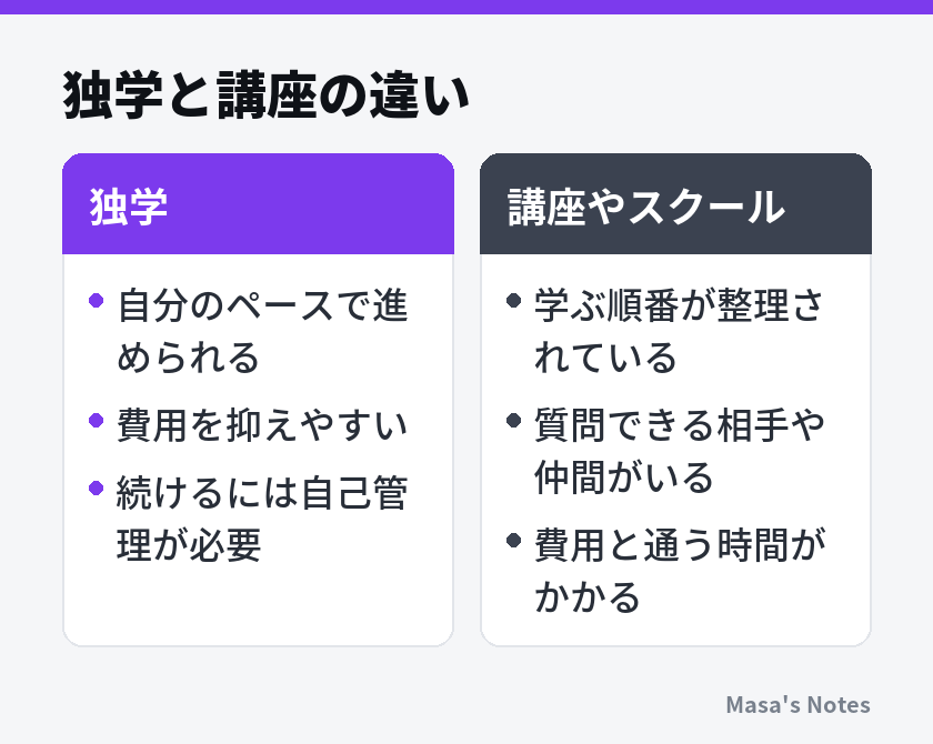 独学と講座の違い（独学と講座やスクールの比較）
