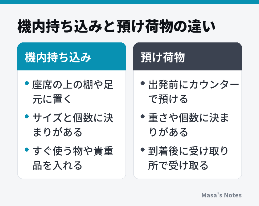 機内持ち込みと預け荷物の違い(機内持ち込みと預け荷物の比較)