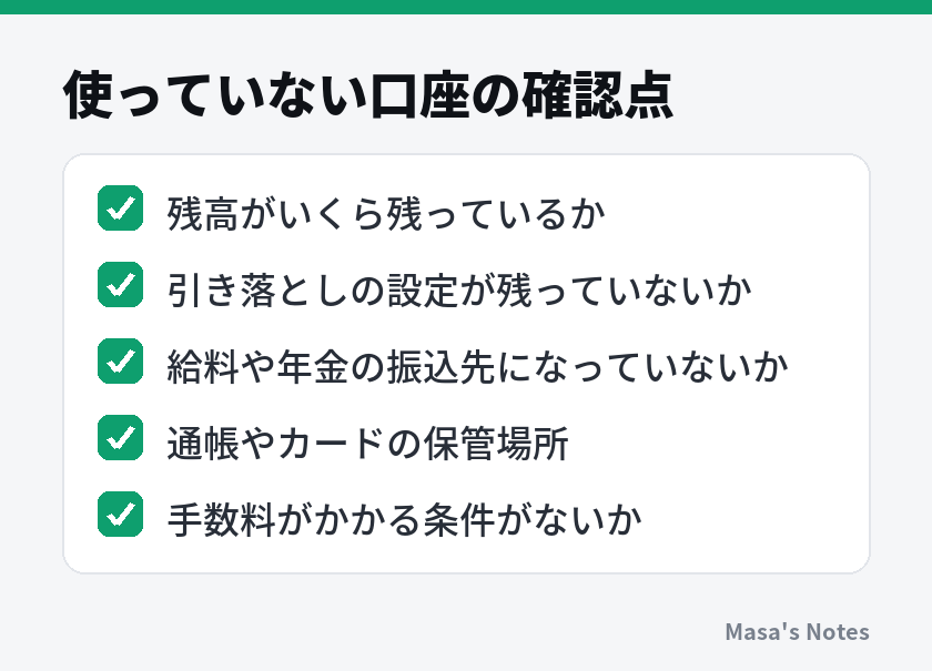 使っていない口座の確認点（残高がいくら残っているか、引き落としの設定が残っていないか、給料や年金の振込先になっていないか、通帳やカードの保管場所、手数料がかかる条件がないか）