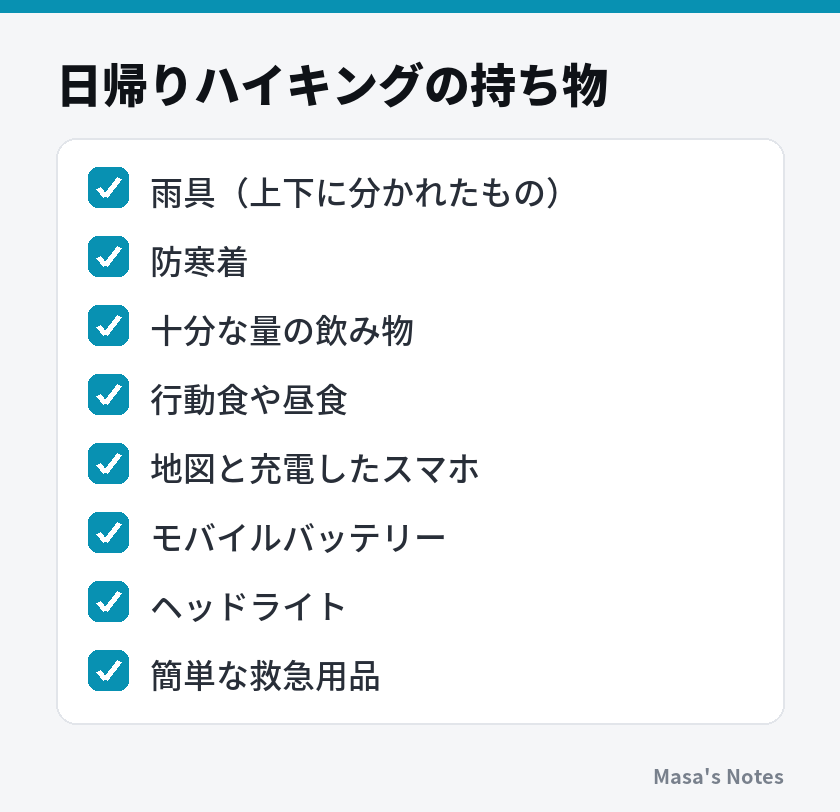 日帰りハイキングの持ち物（雨具（上下に分かれたもの）、防寒着、十分な量の飲み物、行動食や昼食、地図と充電したスマホ、モバイルバッテリー、ヘッドライト、簡単な救急用品）
