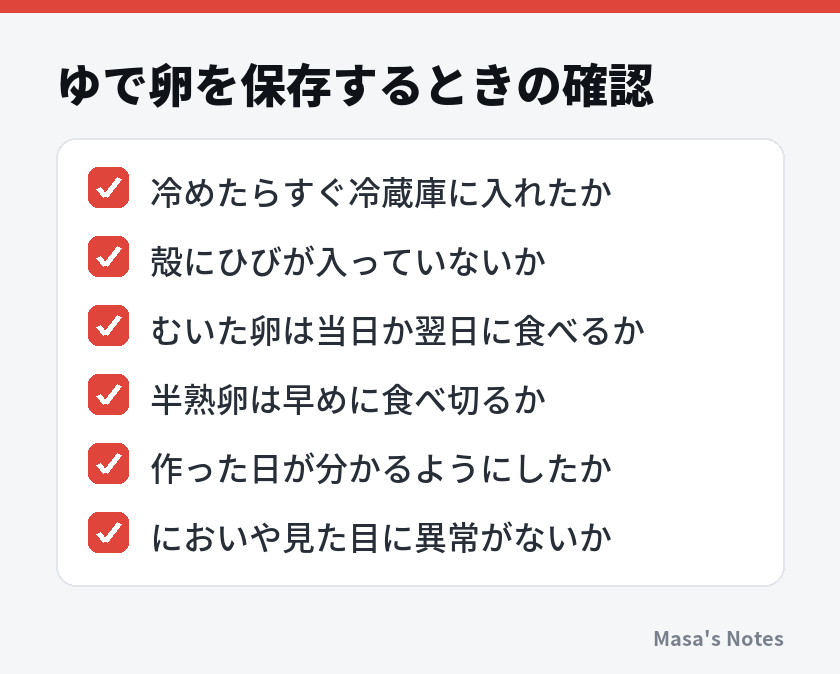 ゆで卵を保存するときの確認（冷めたらすぐ冷蔵庫に入れたか、殻にひびが入っていないか、むいた卵は当日か翌日に食べるか、半熟卵は早めに食べ切るか、作った日が分かるようにしたか、においや見た目に異常がないか）