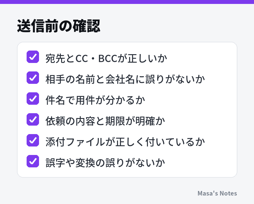 送信前の確認（宛先とCC・BCCが正しいか、相手の名前と会社名に誤りがないか、件名で用件が分かるか、依頼の内容と期限が明確か、添付ファイルが正しく付いているか、誤字や変換の誤りがないか）