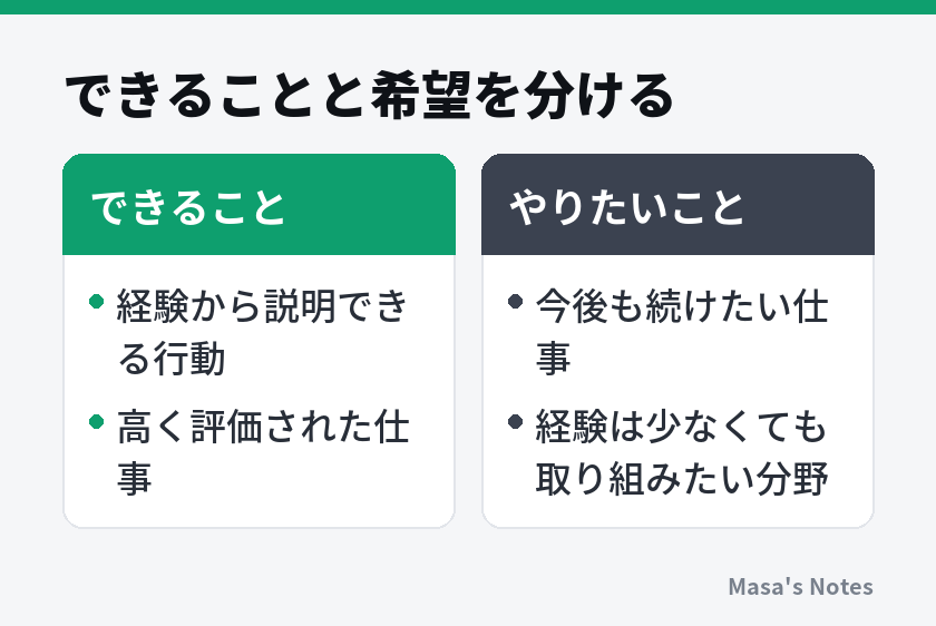 できることと希望を分ける（できることとやりたいことの比較）