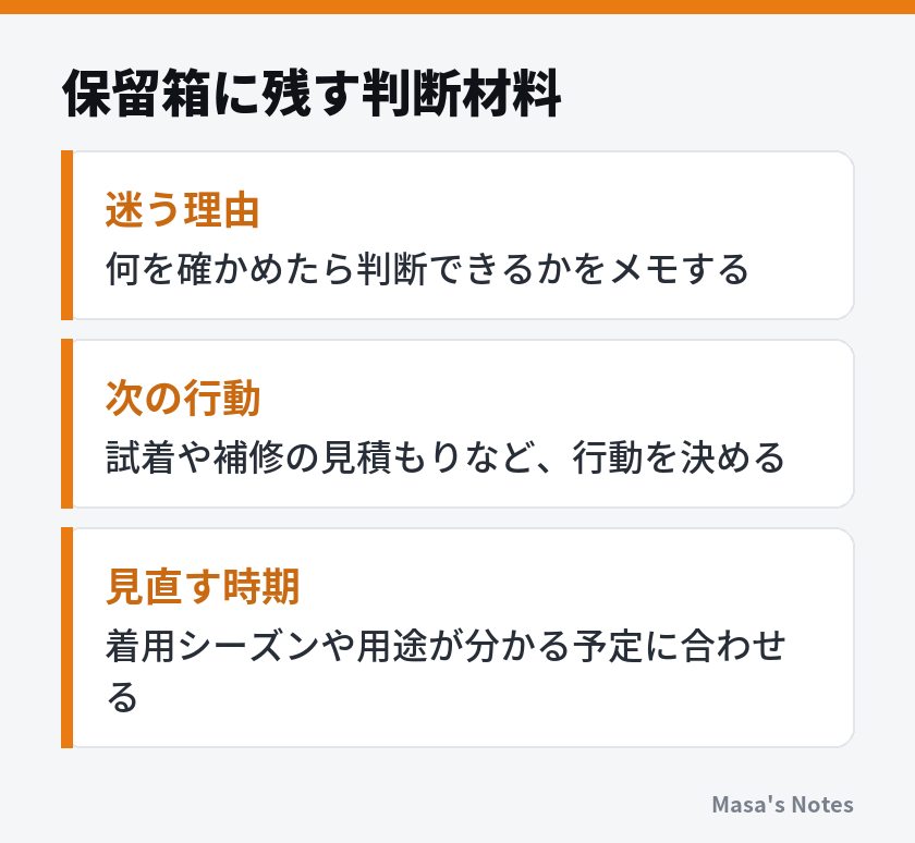 保留箱に残す判断材料(迷う理由、次の行動、見直す時期)