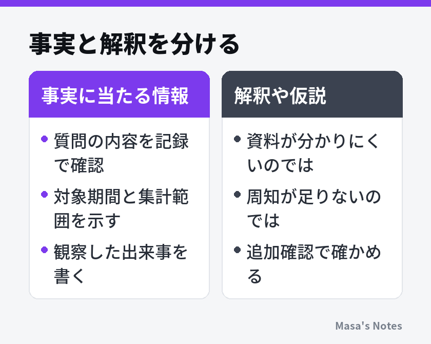 事実と解釈を分ける(事実に当たる情報と解釈や仮説の比較)