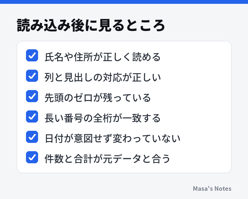 読み込み後に見るところ（氏名や住所が正しく読める、列と見出しの対応が正しい、先頭のゼロが残っている、長い番号の全桁が一致する、日付が意図せず変わっていない、件数と合計が元データと合う）