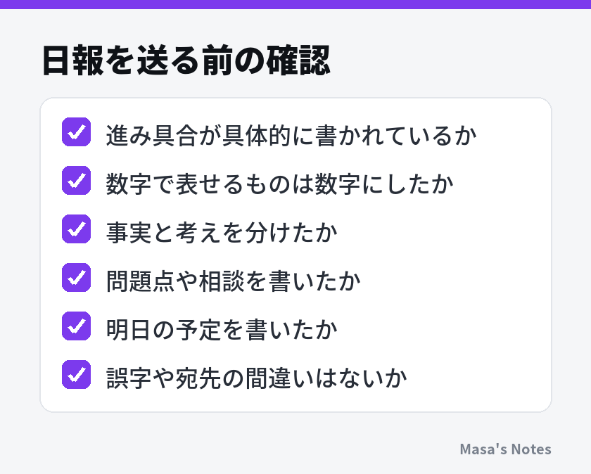 日報を送る前の確認（進み具合が具体的に書かれているか、数字で表せるものは数字にしたか、事実と考えを分けたか、問題点や相談を書いたか、明日の予定を書いたか、誤字や宛先の間違いはないか）