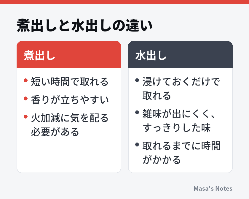 煮出しと水出しの違い（煮出しと水出しの比較）
