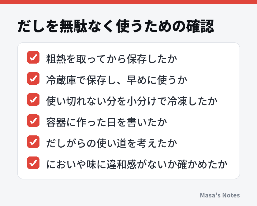 だしを無駄なく使うための確認（粗熱を取ってから保存したか、冷蔵庫で保存し、早めに使うか、使い切れない分を小分けで冷凍したか、容器に作った日を書いたか、だしがらの使い道を考えたか、においや味に違和感がないか確かめたか）
