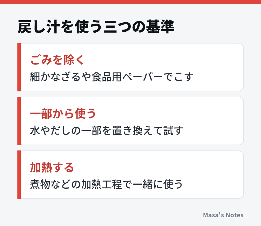 戻し汁を使う三つの基準（ごみを除く、一部から使う、加熱する）