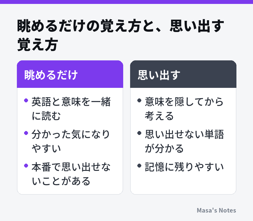 眺めるだけの覚え方と、思い出す覚え方（眺めるだけと思い出すの比較）