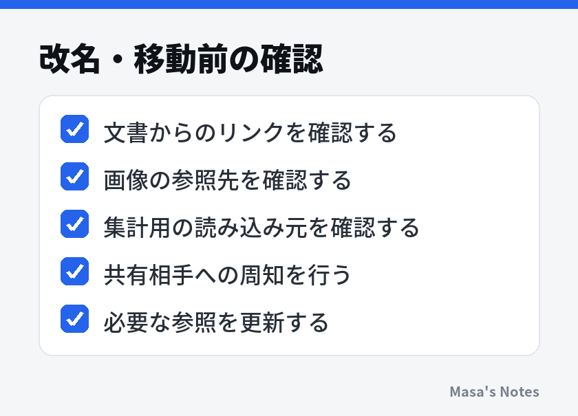 改名・移動前の確認(文書からのリンクを確認する、画像の参照先を確認する、集計用の読み込み元を確認する、共有相手への周知を行う、必要な参照を更新する)