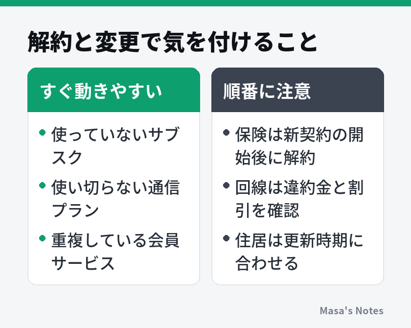解約と変更で気を付けること（すぐ動きやすいと順番に注意の比較）