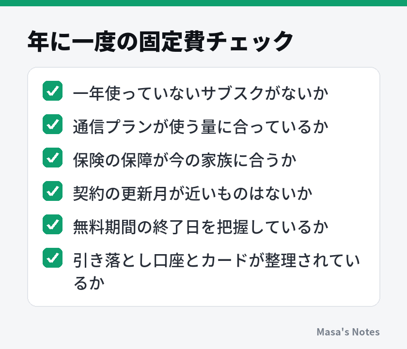 年に一度の固定費チェック（一年使っていないサブスクがないか、通信プランが使う量に合っているか、保険の保障が今の家族に合うか、契約の更新月が近いものはないか、無料期間の終了日を把握しているか、引き落とし口座とカードが整理されているか）