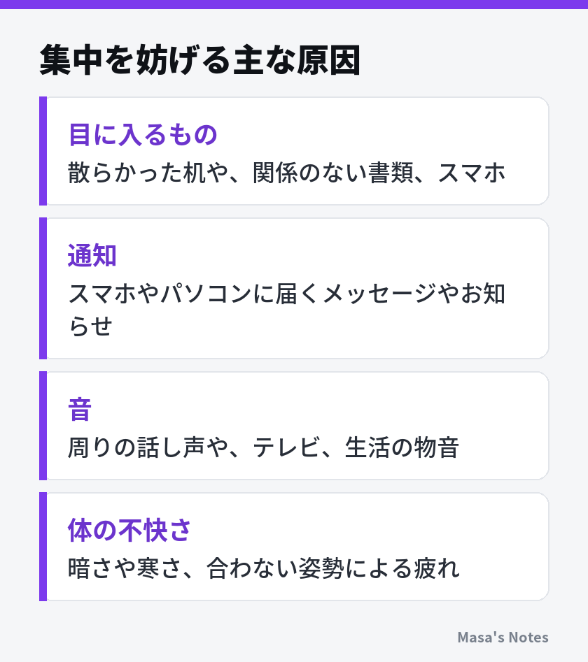 集中を妨げる主な原因（目に入るもの、通知、音、体の不快さ）
