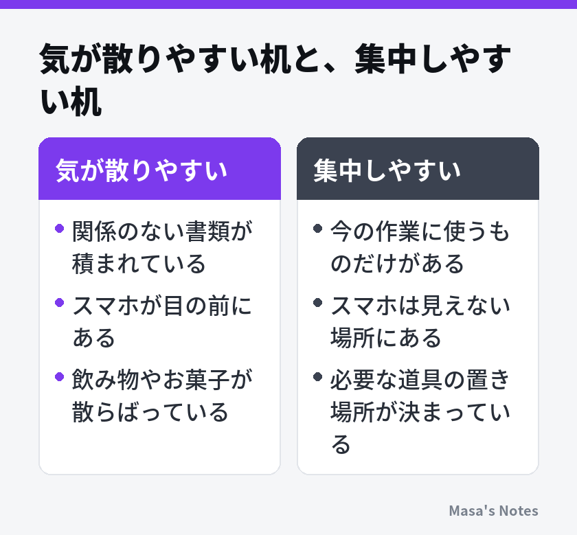 気が散りやすい机と、集中しやすい机（気が散りやすいと集中しやすいの比較）
