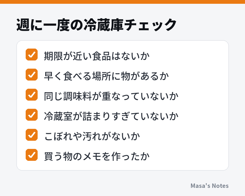 週に一度の冷蔵庫チェック(期限が近い食品はないか、早く食べる場所に物があるか、同じ調味料が重なっていないか、冷蔵室が詰まりすぎていないか、こぼれや汚れがないか、買う物のメモを作ったか)