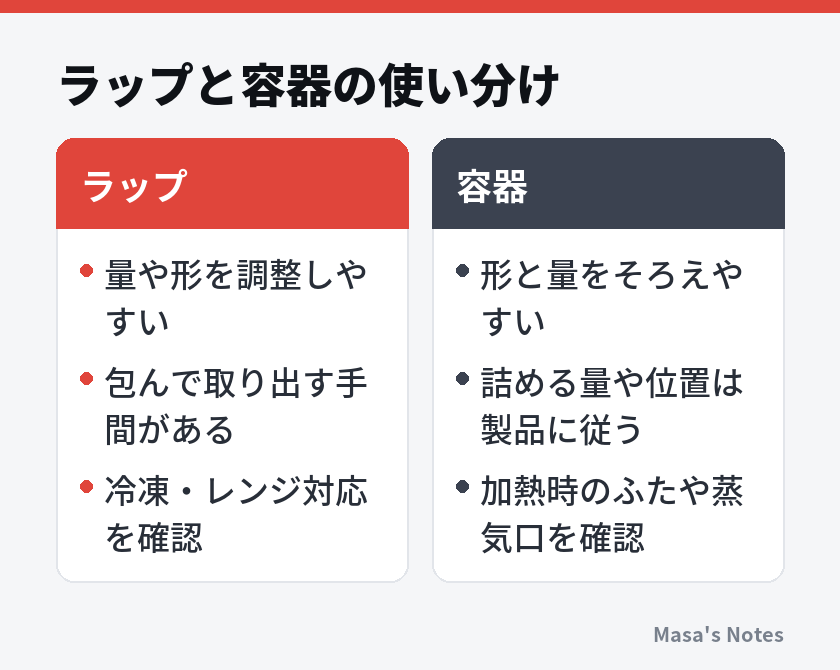 ラップと容器の使い分け（ラップと容器の比較）