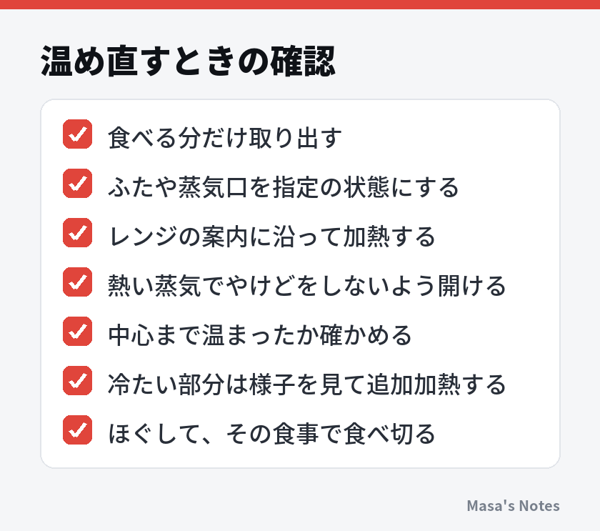 温め直すときの確認（食べる分だけ取り出す、ふたや蒸気口を指定の状態にする、レンジの案内に沿って加熱する、熱い蒸気でやけどをしないよう開ける、中心まで温まったか確かめる、冷たい部分は様子を見て追加加熱する、ほぐして、その食事で食べ切る）