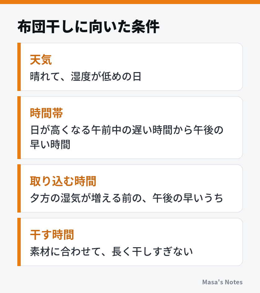 布団干しに向いた条件（天気、時間帯、取り込む時間、干す時間）