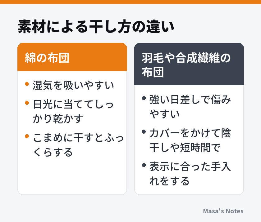 素材による干し方の違い（綿の布団と羽毛や合成繊維の布団の比較）