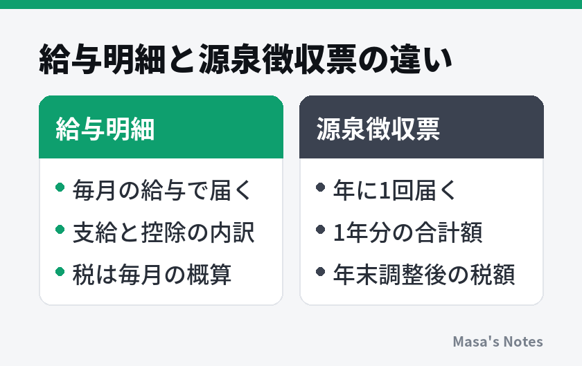 給与明細と源泉徴収票の違い（給与明細と源泉徴収票の比較）