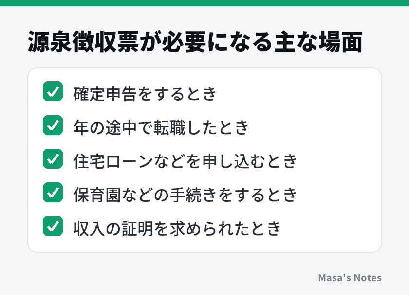 源泉徴収票が必要になる主な場面（確定申告をするとき、年の途中で転職したとき、住宅ローンなどを申し込むとき、保育園などの手続きをするとき、収入の証明を求められたとき）