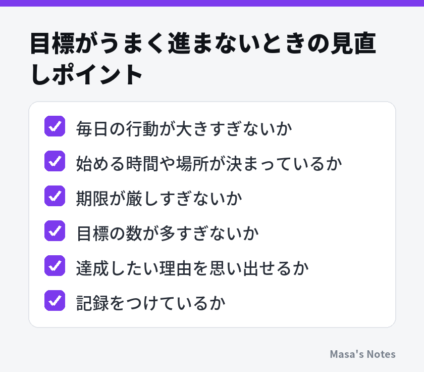 目標がうまく進まないときの見直しポイント（毎日の行動が大きすぎないか、始める時間や場所が決まっているか、期限が厳しすぎないか、目標の数が多すぎないか、達成したい理由を思い出せるか、記録をつけているか）