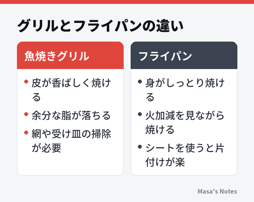 グリルとフライパンの違い(魚焼きグリルとフライパンの比較)