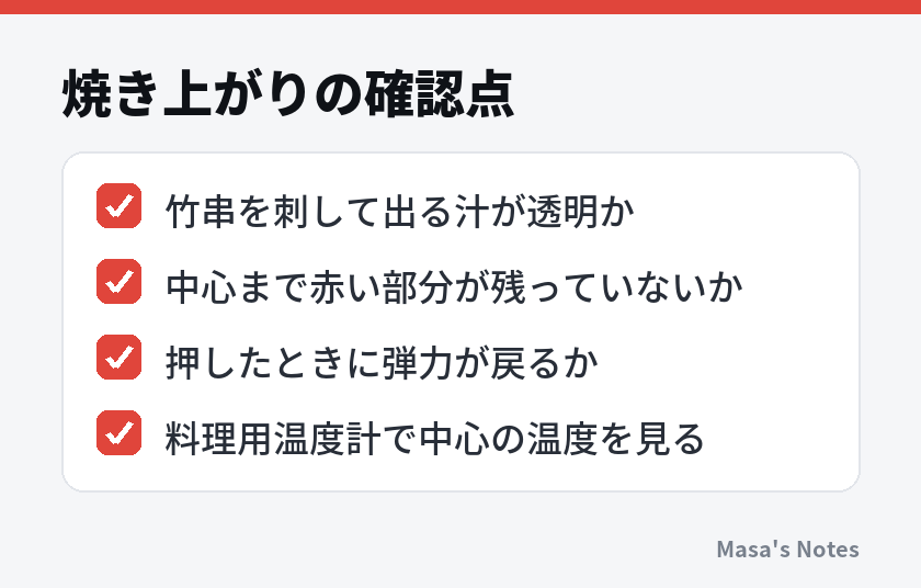 焼き上がりの確認点(竹串を刺して出る汁が透明か、中心まで赤い部分が残っていないか、押したときに弾力が戻るか、料理用温度計で中心の温度を見る)