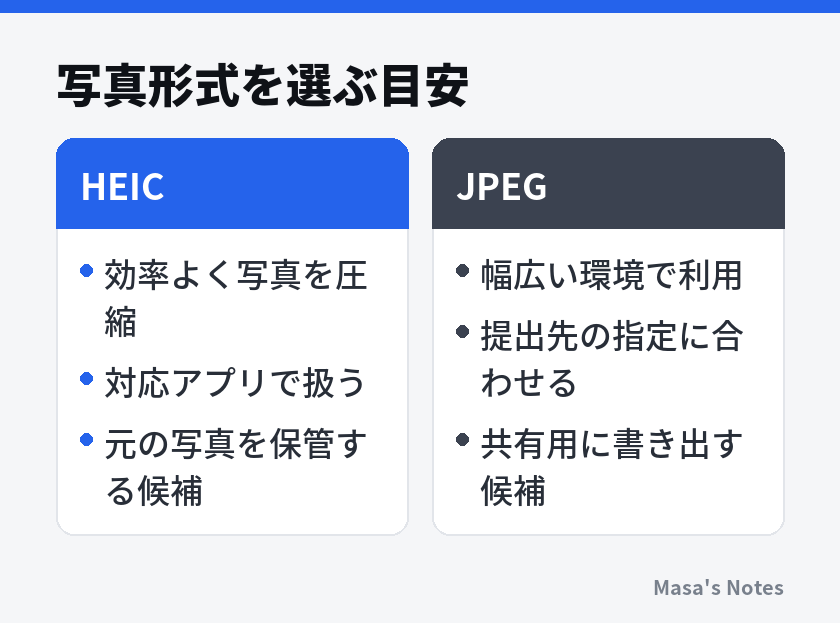 写真形式を選ぶ目安(HEICとJPEGの比較)