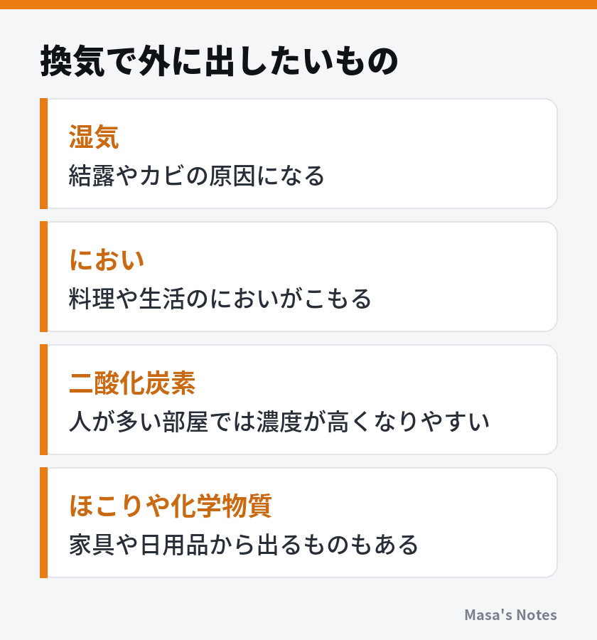 換気で外に出したいもの(湿気、におい、二酸化炭素、ほこりや化学物質)