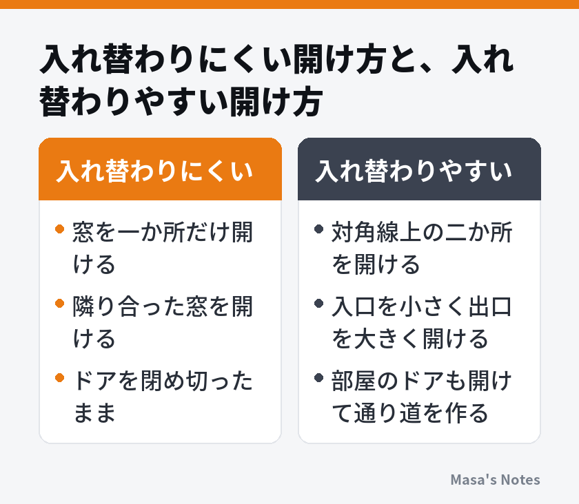 入れ替わりにくい開け方と、入れ替わりやすい開け方(入れ替わりにくいと入れ替わりやすいの比較)