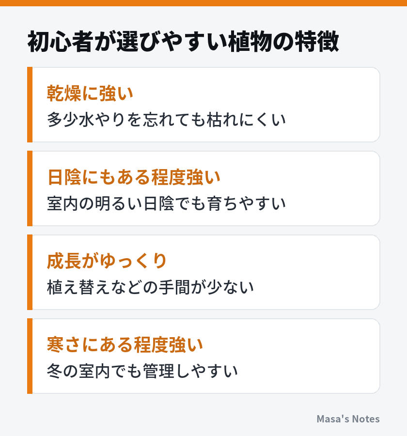 初心者が選びやすい植物の特徴（乾燥に強い、日陰にもある程度強い、成長がゆっくり、寒さにある程度強い）