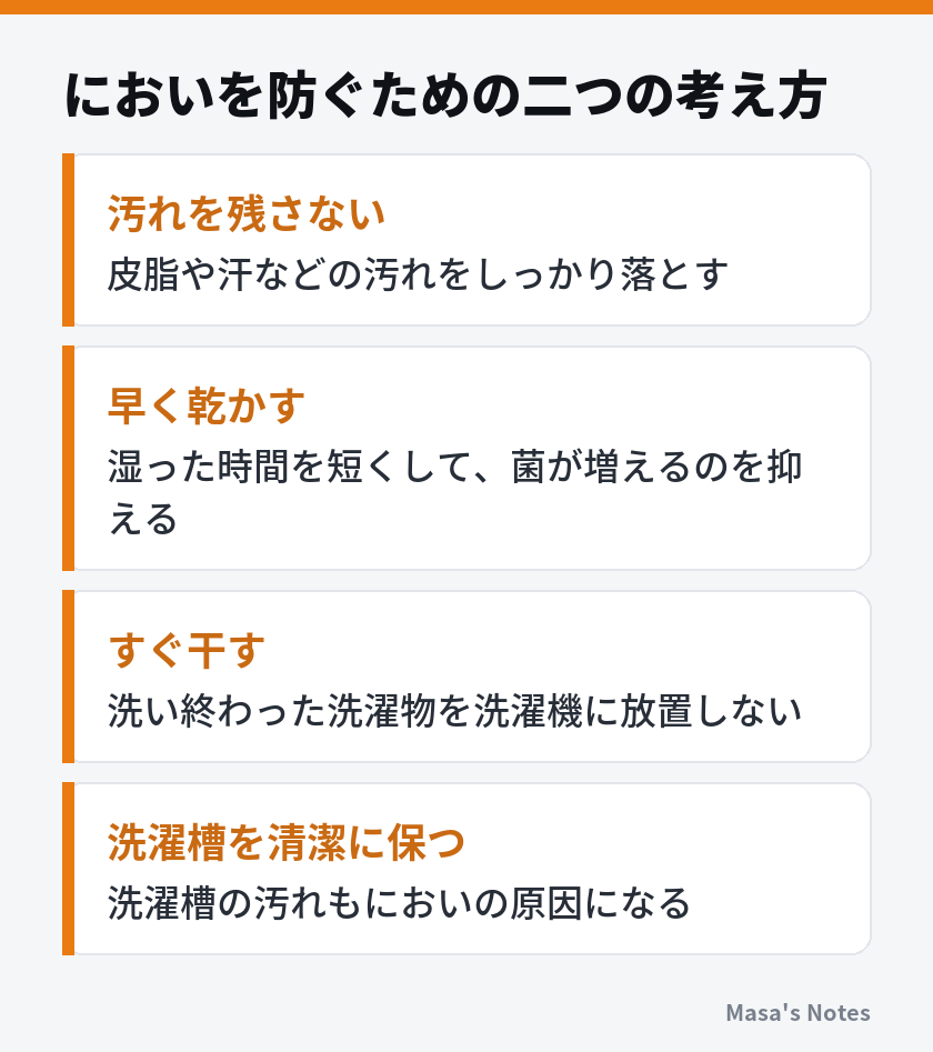 においを防ぐための二つの考え方(汚れを残さない、早く乾かす、すぐ干す、洗濯槽を清潔に保つ)