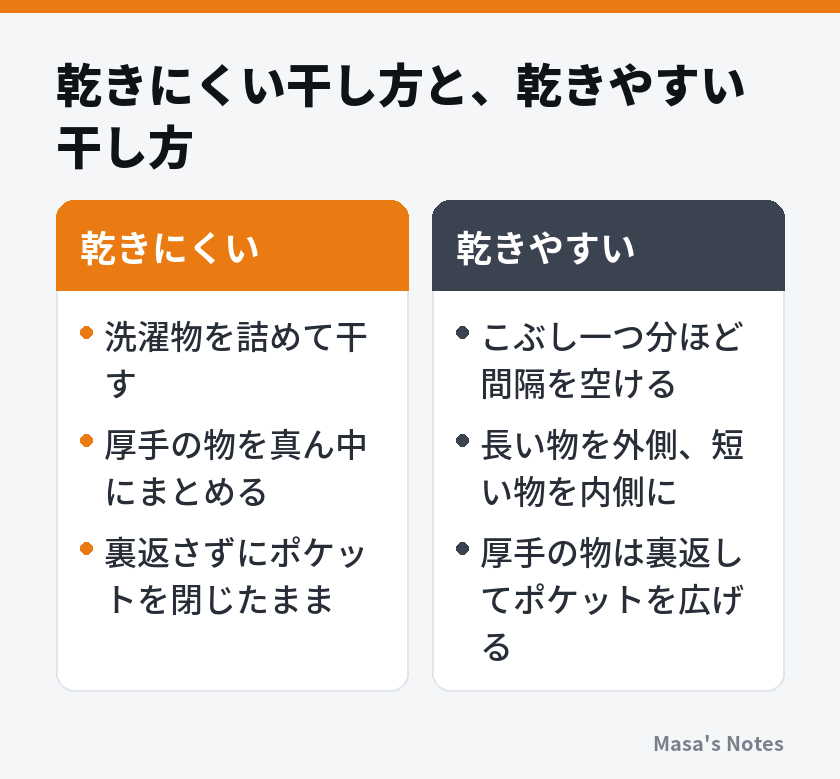 乾きにくい干し方と、乾きやすい干し方(乾きにくいと乾きやすいの比較)