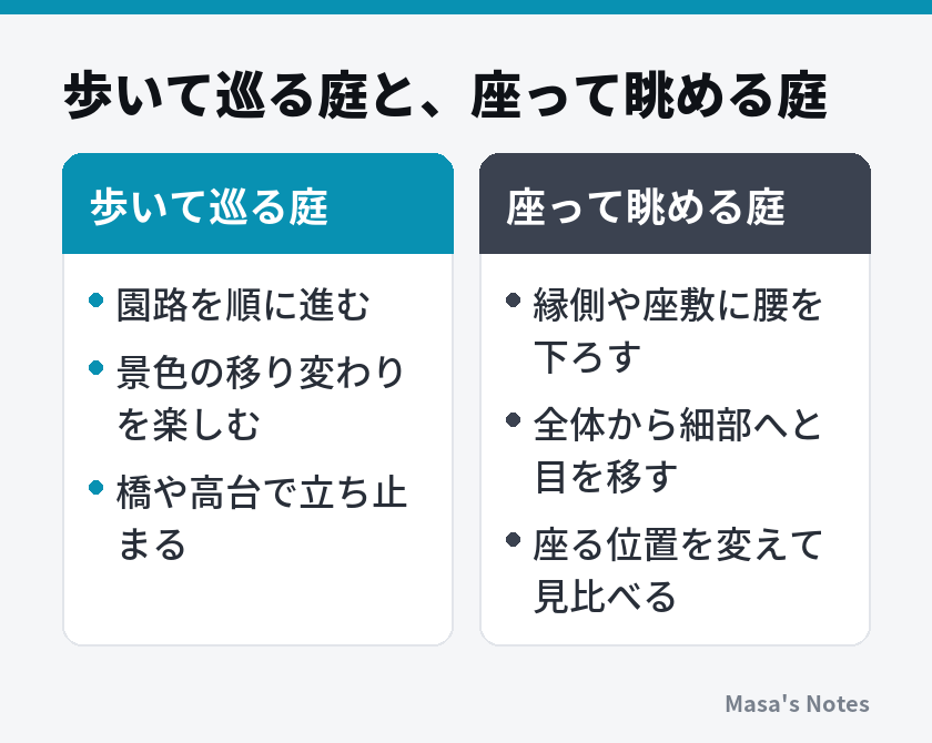 歩いて巡る庭と、座って眺める庭（歩いて巡る庭と座って眺める庭の比較）