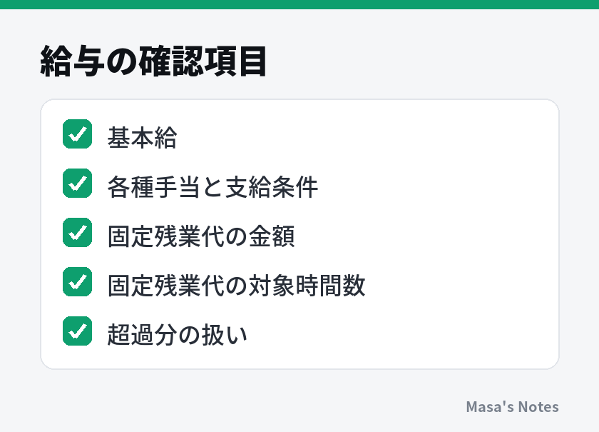 給与の確認項目（基本給、各種手当と支給条件、固定残業代の金額、固定残業代の対象時間数、超過分の扱い）