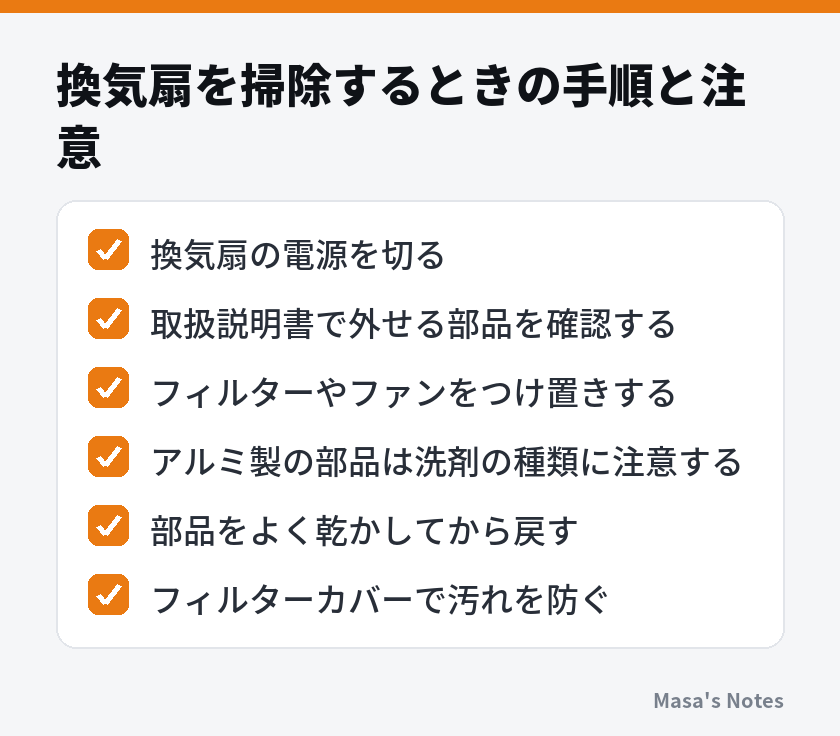 換気扇を掃除するときの手順と注意（換気扇の電源を切る、取扱説明書で外せる部品を確認する、フィルターやファンをつけ置きする、アルミ製の部品は洗剤の種類に注意する、部品をよく乾かしてから戻す、フィルターカバーで汚れを防ぐ）