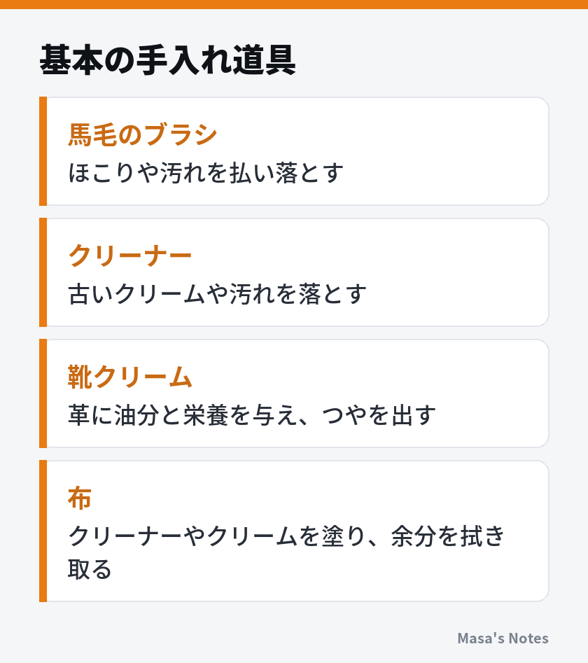基本の手入れ道具（馬毛のブラシ、クリーナー、靴クリーム、布）