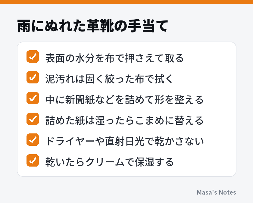 雨にぬれた革靴の手当て（表面の水分を布で押さえて取る、泥汚れは固く絞った布で拭く、中に新聞紙などを詰めて形を整える、詰めた紙は湿ったらこまめに替える、ドライヤーや直射日光で乾かさない、乾いたらクリームで保湿する）