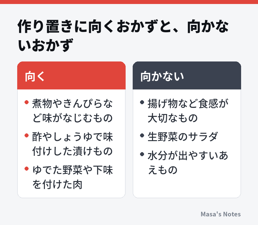 作り置きに向くおかずと、向かないおかず（向くと向かないの比較）
