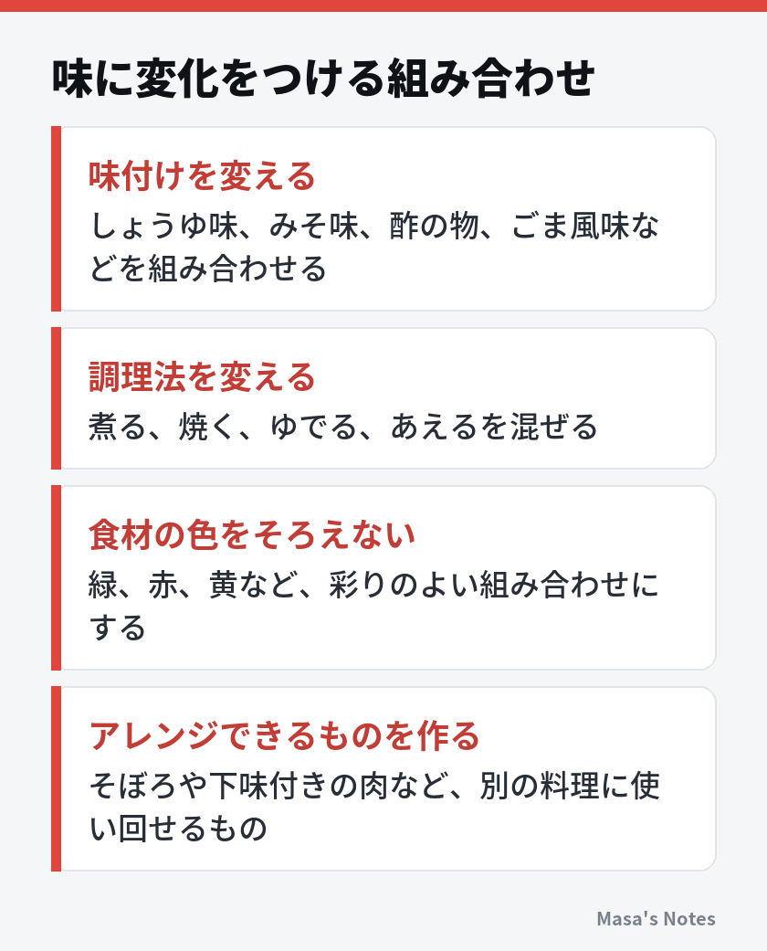 味に変化をつける組み合わせ（味付けを変える、調理法を変える、食材の色をそろえない、アレンジできるものを作る）