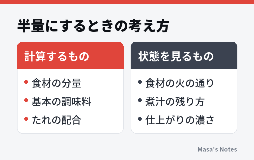 半量にするときの考え方（計算するものと状態を見るものの比較）
