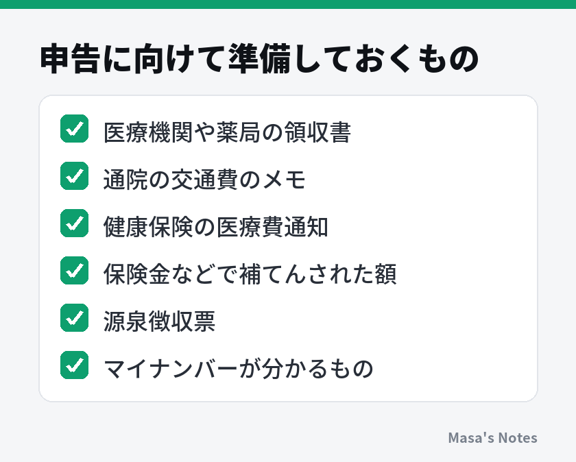 申告に向けて準備しておくもの（医療機関や薬局の領収書、通院の交通費のメモ、健康保険の医療費通知、保険金などで補てんされた額、源泉徴収票、マイナンバーが分かるもの）