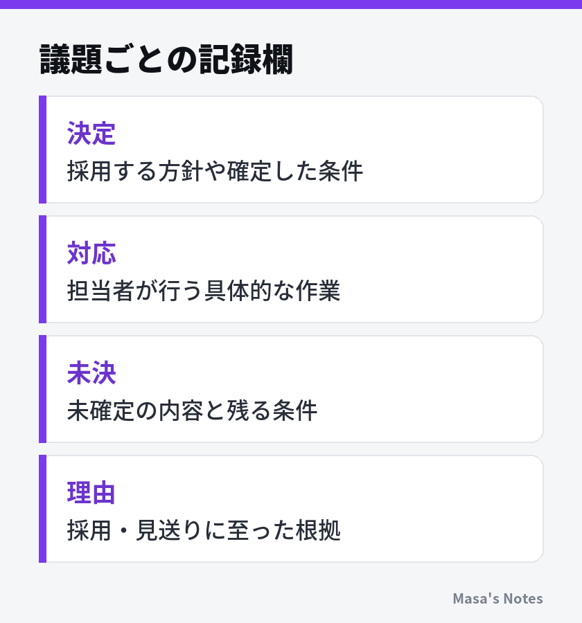 議題ごとの記録欄（決定、対応、未決、理由）