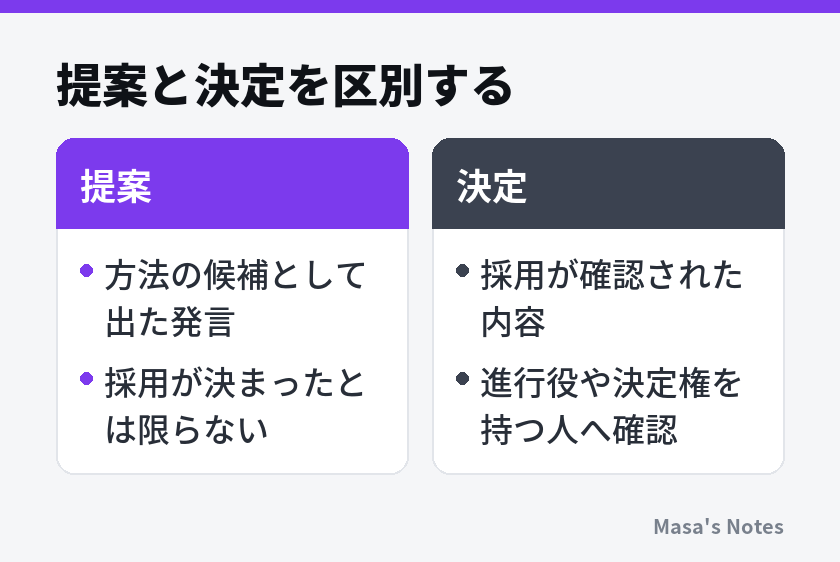 提案と決定を区別する（提案と決定の比較）