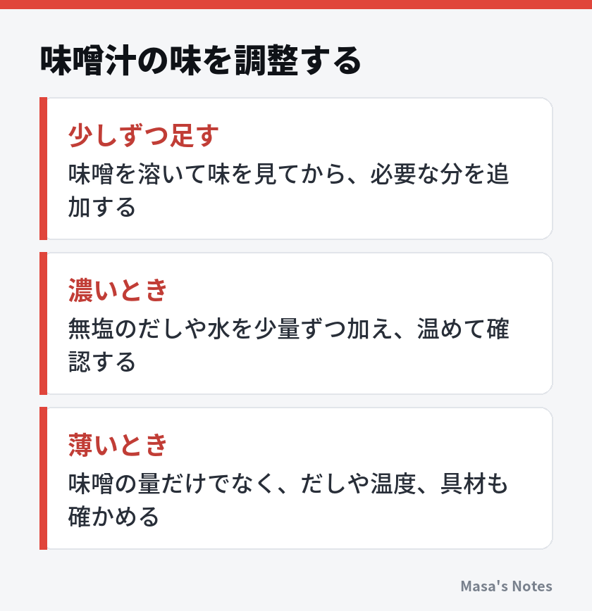 味噌汁の味を調整する（少しずつ足す、濃いとき、薄いとき）