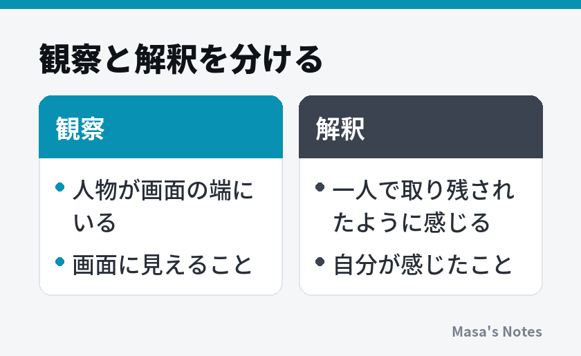 観察と解釈を分ける（観察と解釈の比較）